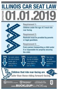 Car Seat Law poster
